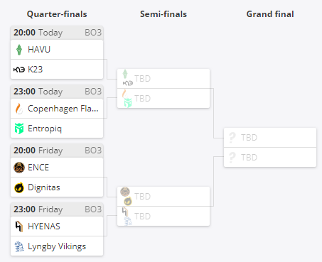 Astralis在布加勒斯特大师赛中力克3DMAX展现不屈精神